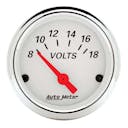 Volt Gauges