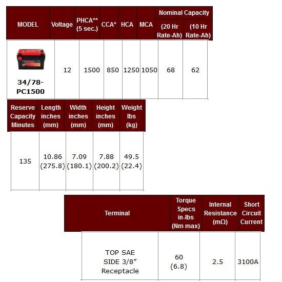Odyssey Batteries 34/78-PC1500DT Extreme Series Battery, 850 CCA