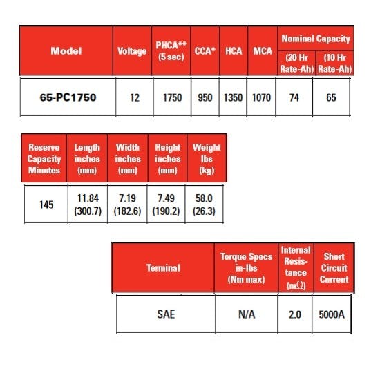 Odyssey Batteries 65-PC1750T Extreme Series Battery, 950 CCA