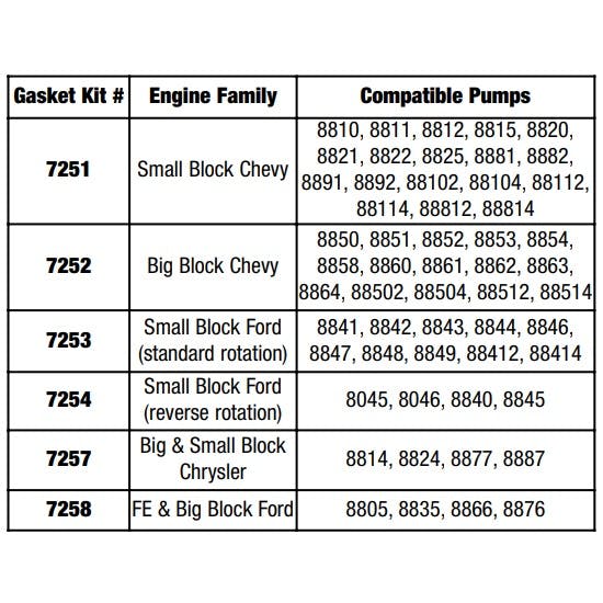 Edelbrock 7252 Water Pump Gasket, Big Block Chevy, Kit 
