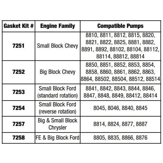 Edelbrock 7254 Water Pump Gasket, Ford 5.0L, Set 