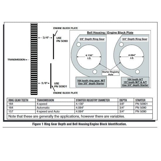 MSD 5090 DynaForce Small Block Ford Starter, 289351W, A/T