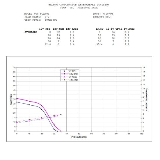 Tanks GPA-TBI In-Tank Fuel Pump Module, GPA Series