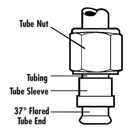 Speedway Stainless Steel -3 AN Hard Line Tube Sleeve 2 Pk