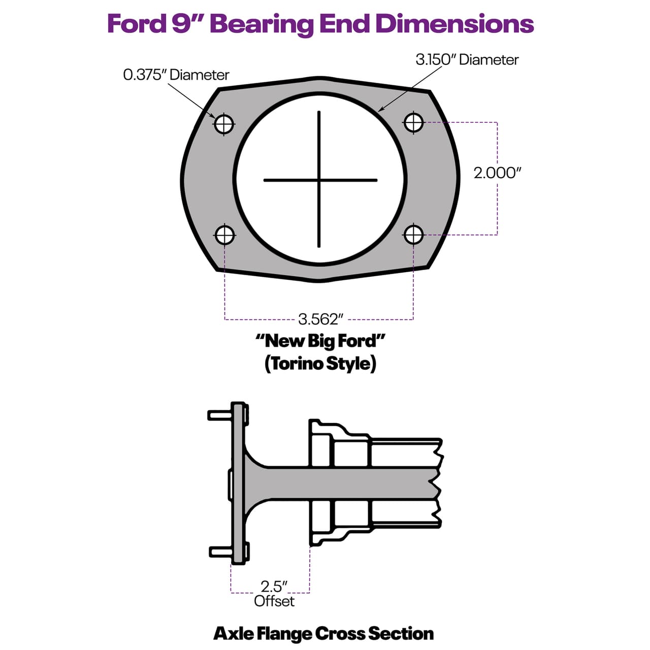 Speedway Ford 9 In Posi Rear End Assembly, 48 Inch Width