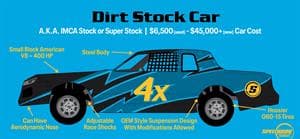 How to Get into Stock Car Racing Dirt Track Style | Rules & Tips