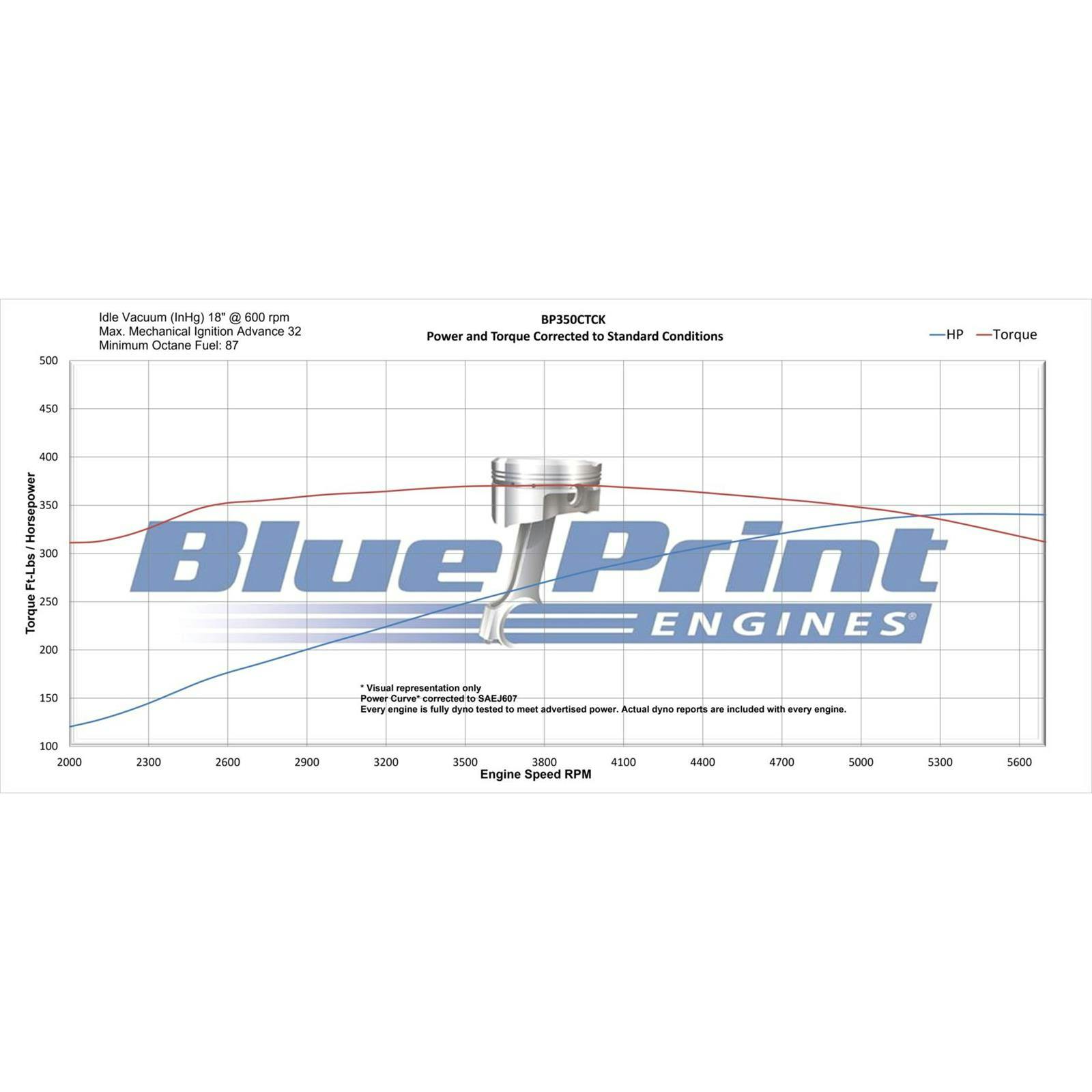 BluePrint Engines BP350CTCK 350CI Cruiser Crate Engine, Dressed