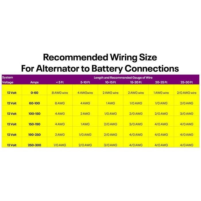 Powermaster 8-38539-360 Chrysler AD230 Upgrade Alternator, 220A