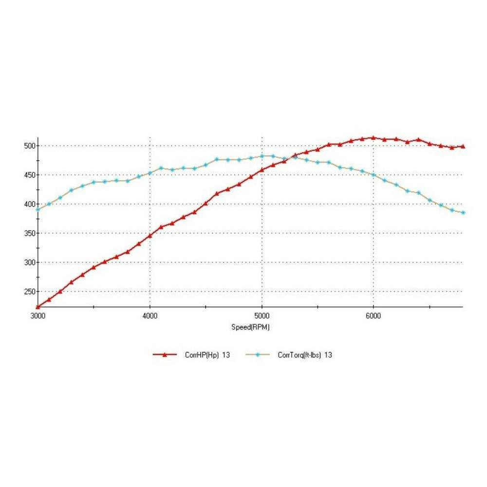 ATK Engines HP109 Chevy LQ4 6.0L Base Engine, 505HP