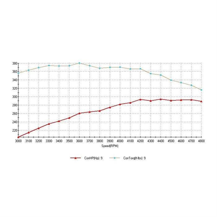 ATK Engines HP99C GM Chevy Vortec 350 Complete Crate Engine 290HP