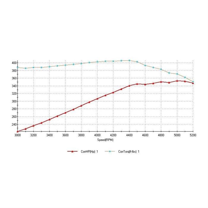 ATK HP98M Chevy 350 Mid Dress Engine 345HP