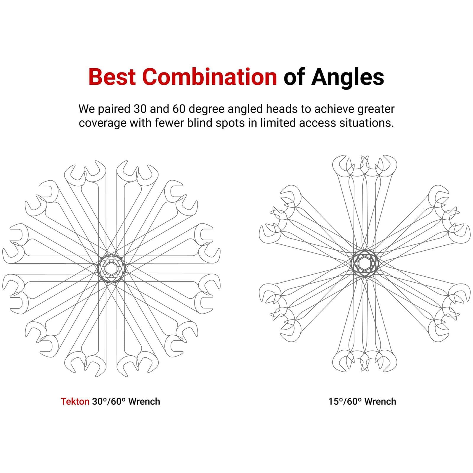 Tekton WAE92502 Angle Head Open End Wrench Set, 16pc (10-27 mm)