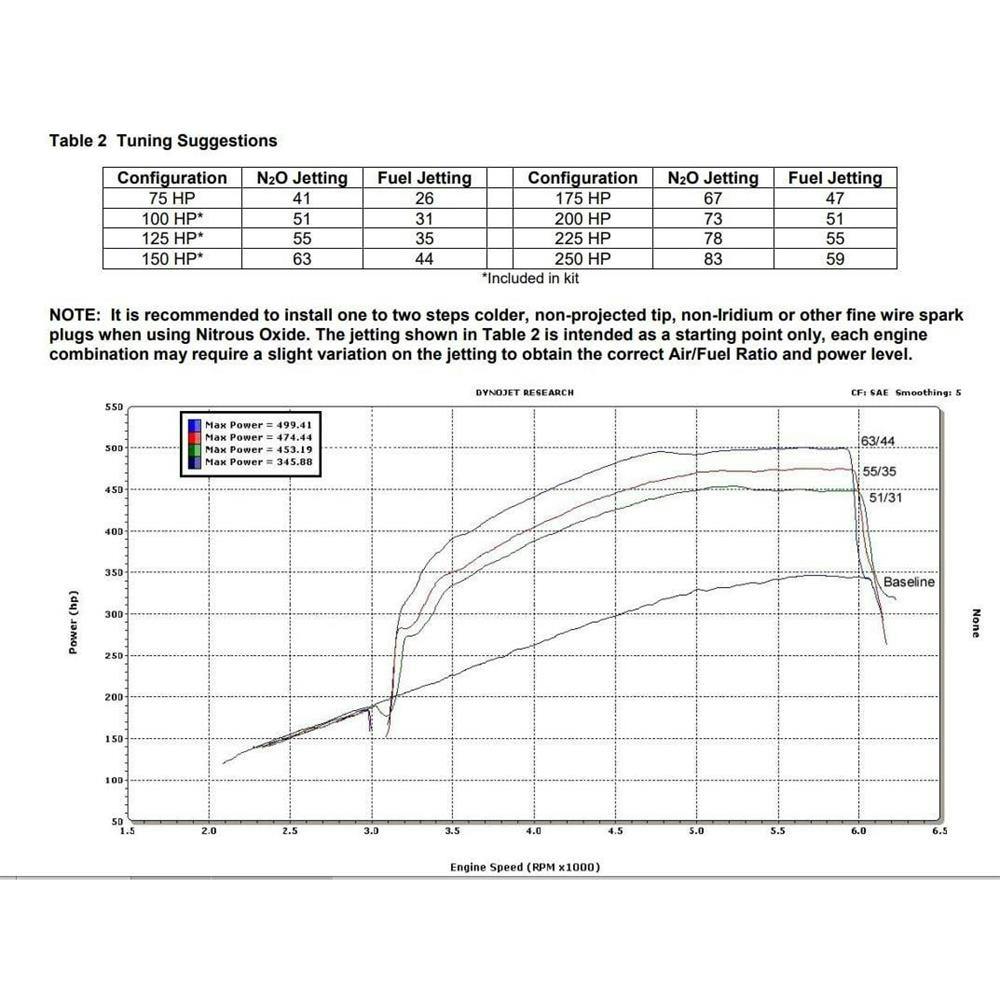 NOS 05163NOS Plate Wet Nitrous System, 1997-12 GM LS 4-Bolt