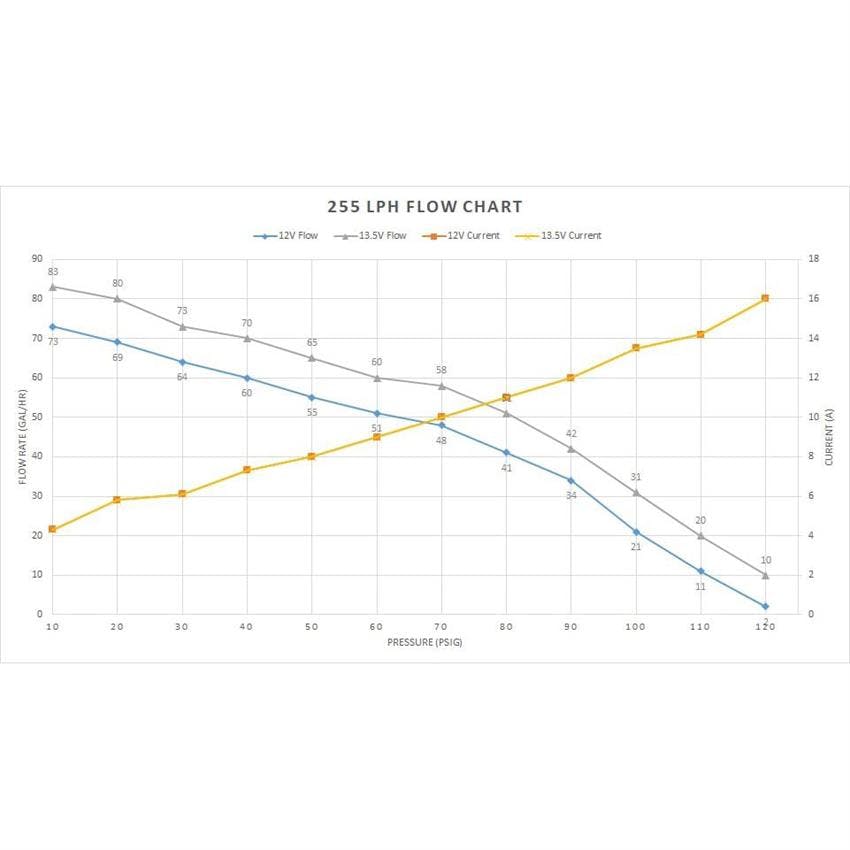Holley 12-323 255 LPH Pump Module, Returnless