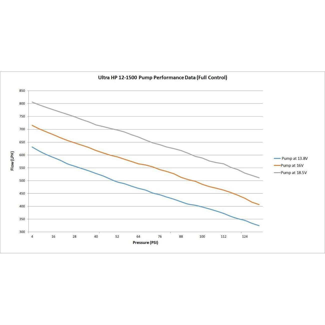 Holley 12-767 VR1 Series Brushless Fuel Pump w/Controller, Quick