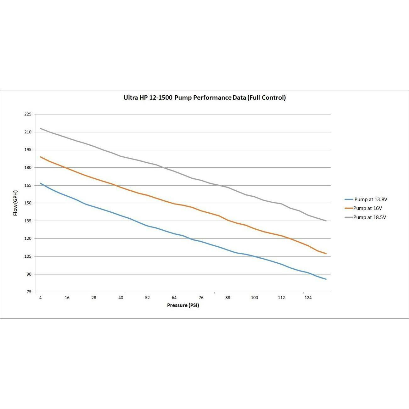 Holley 12-767 VR1 Series Brushless Fuel Pump w/Controller, Quick