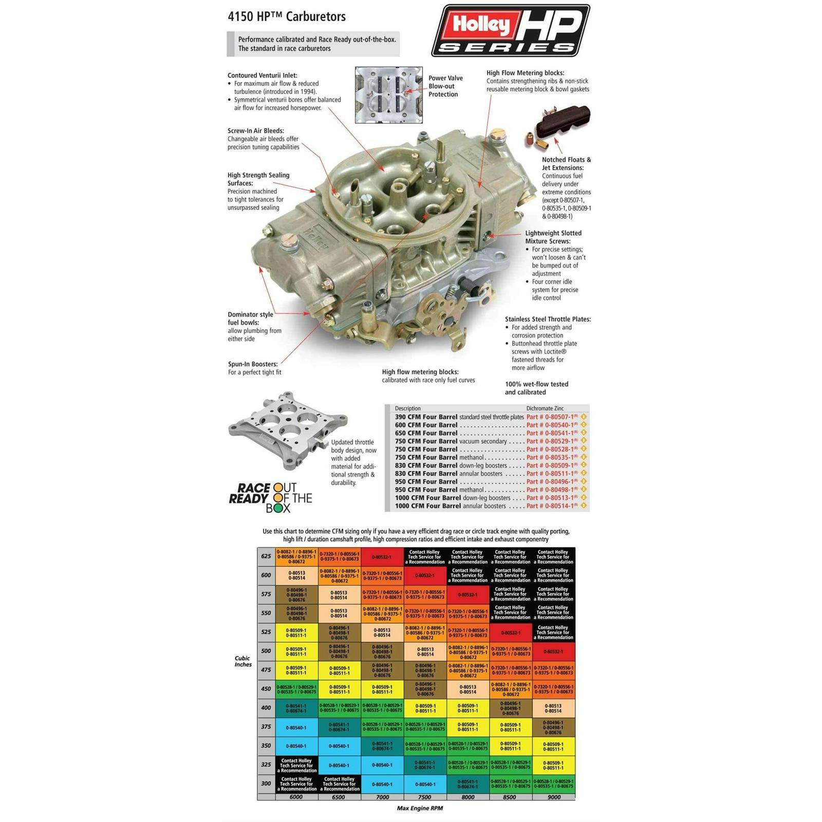 Holley 0-80541-2 650 CFM Classic HP Carburetor, Mech Secondary
