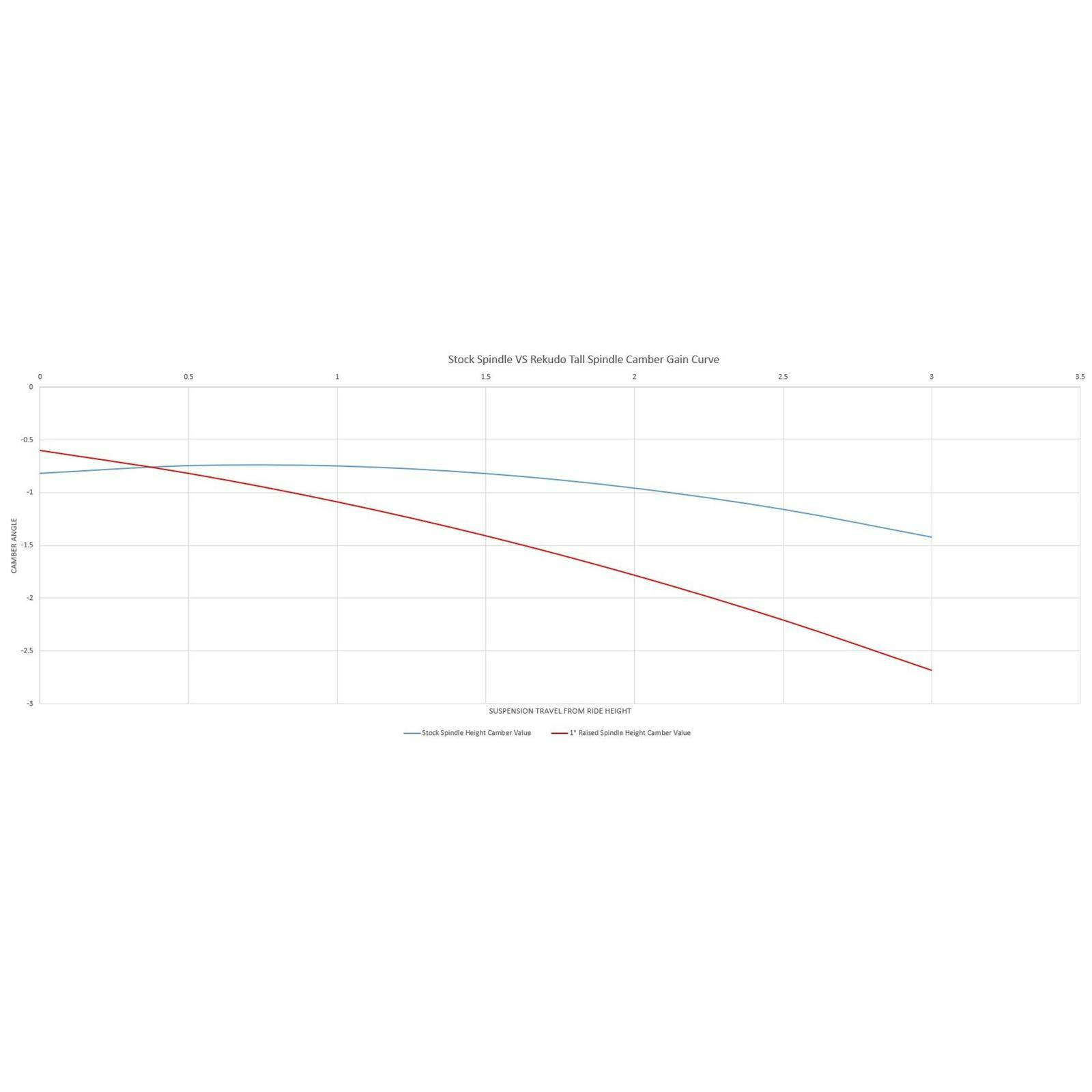 Rekudo RK100-21U Front Control Arms, Upper Pair
