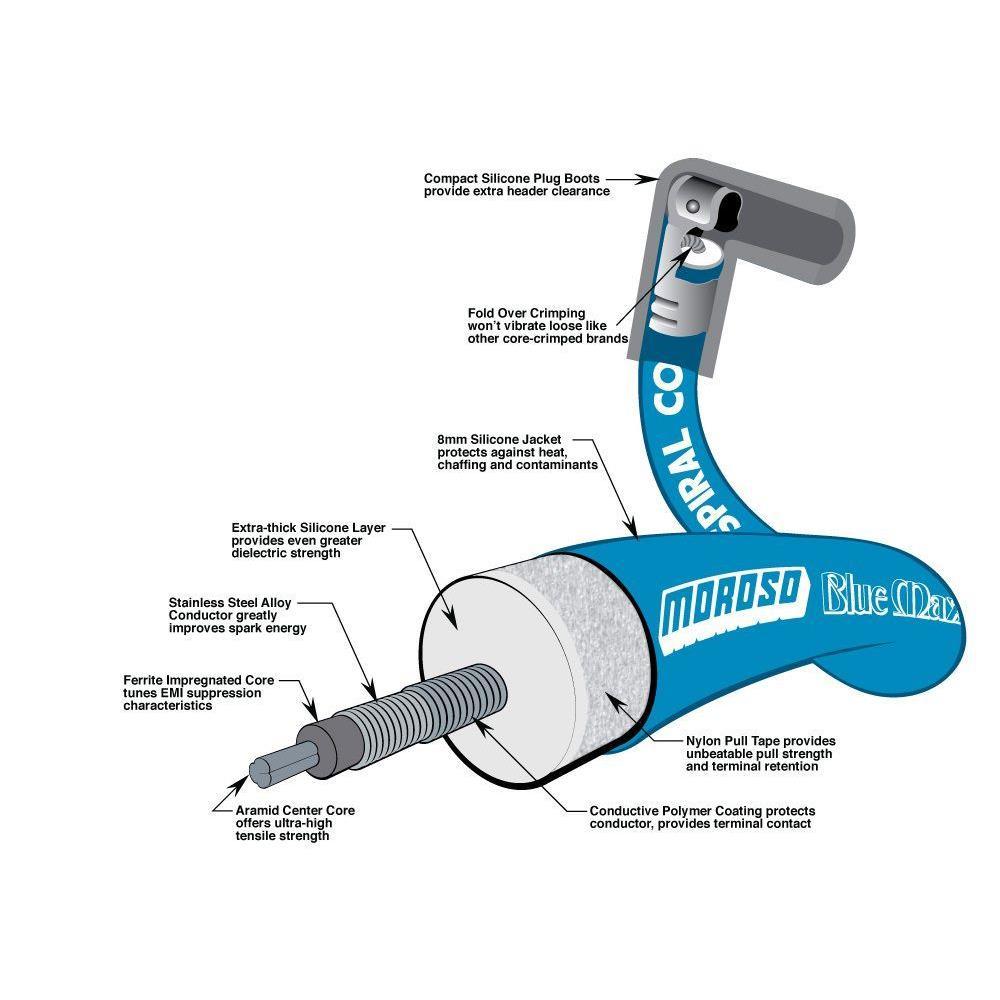 Moroso 72830 Ignition Wire Spool, Solid Core