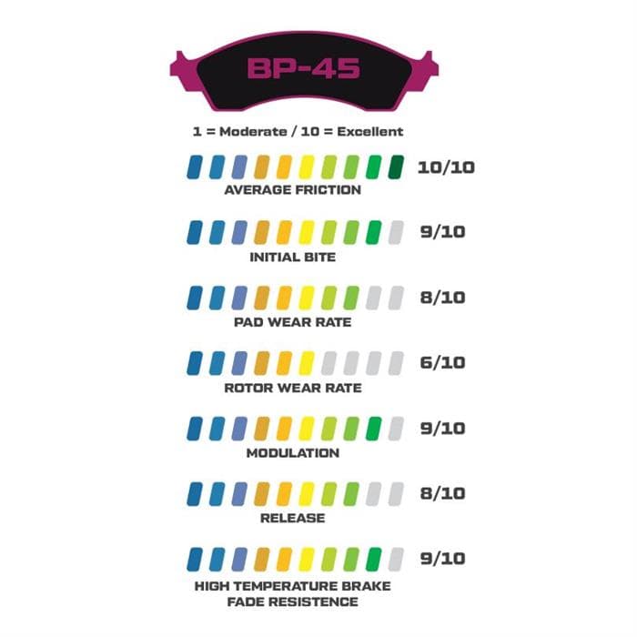 Wilwood 150-45-7912K High-Temperature Racing Pads