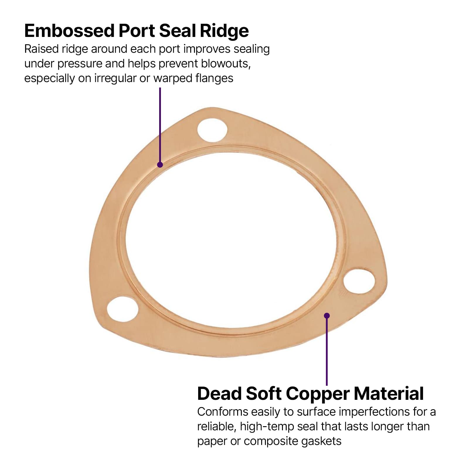 ThermoTight 3 Inch Copper 3-Bolt Header Collector Gaskets