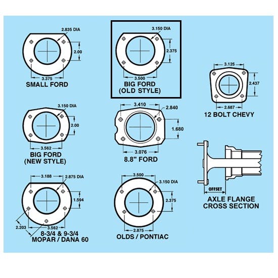 Axle Bearing Retainer, Big Ford Old Style Axle Application