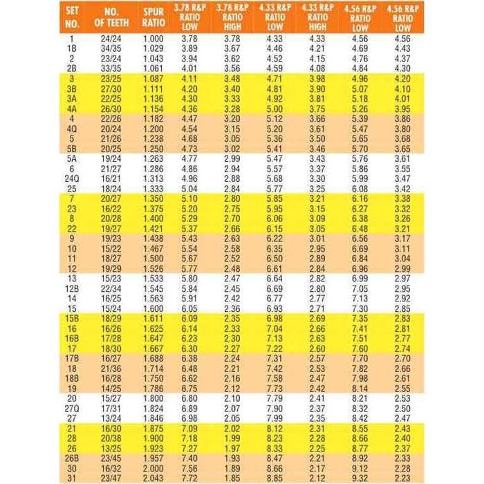 B&J Midget Quick Change Gears