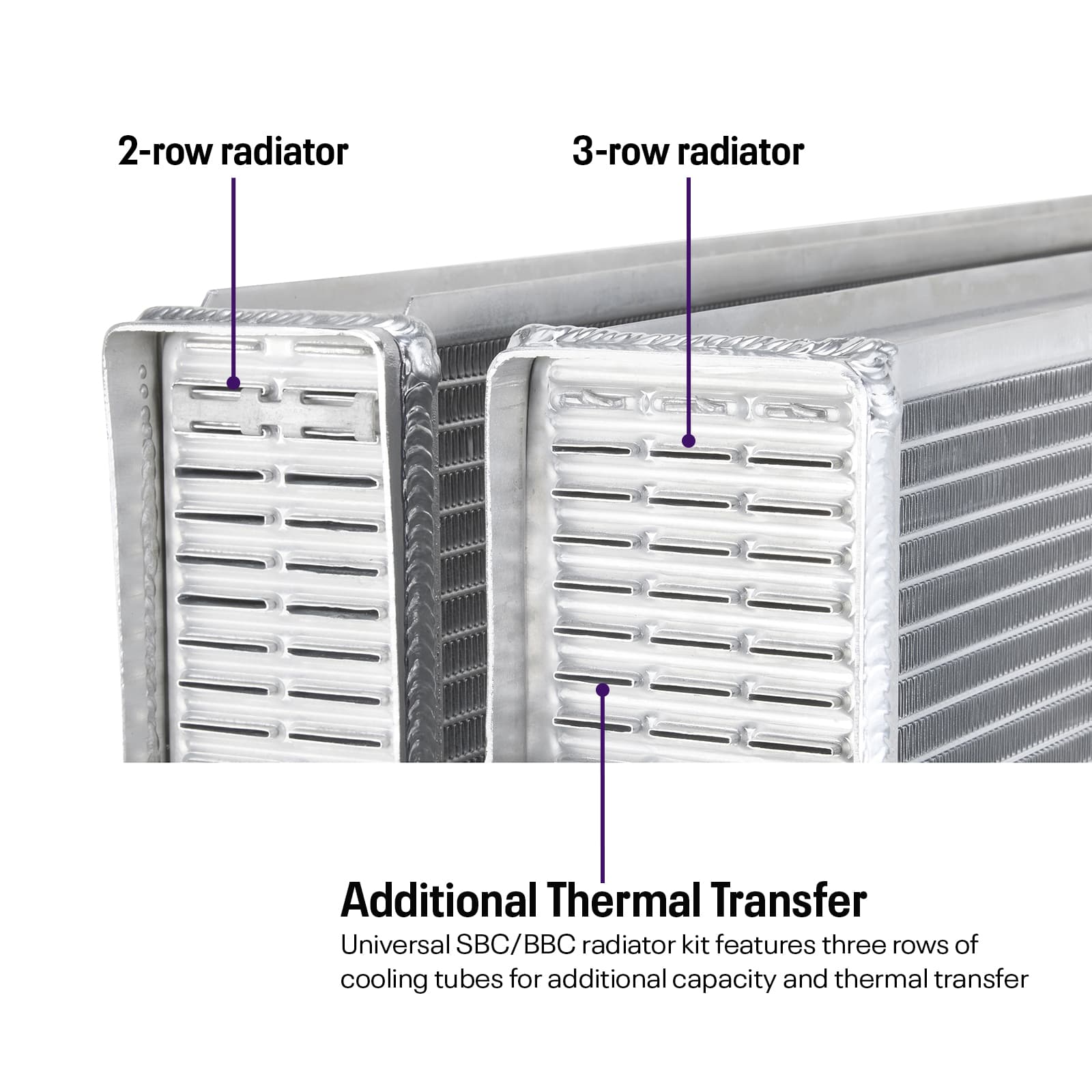 WindChill® SBC/BBC 3-Row Radiator w/ Trans Cooler, Shroud/2 Fan