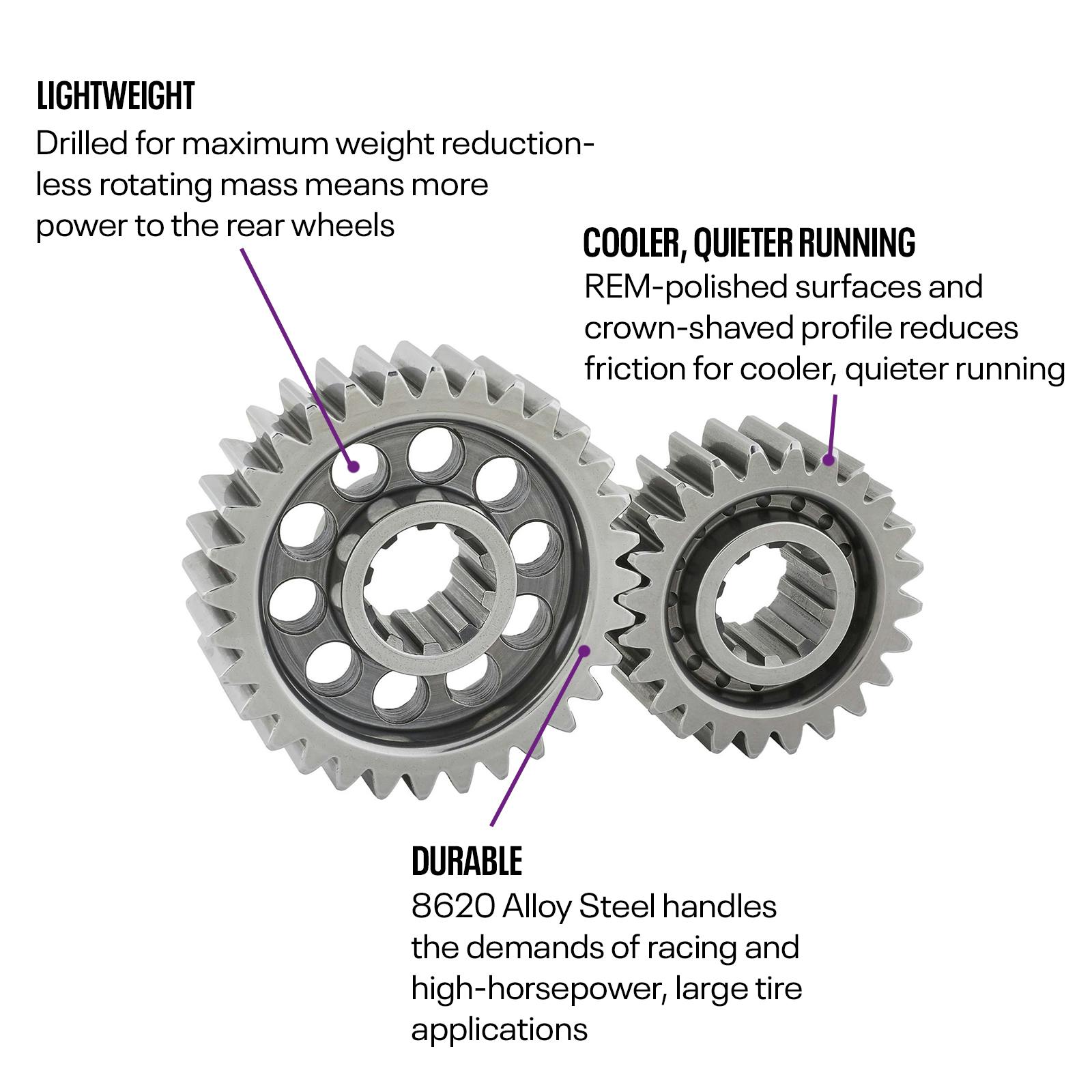 Premium Lightweight Quick Change Gear Sets
