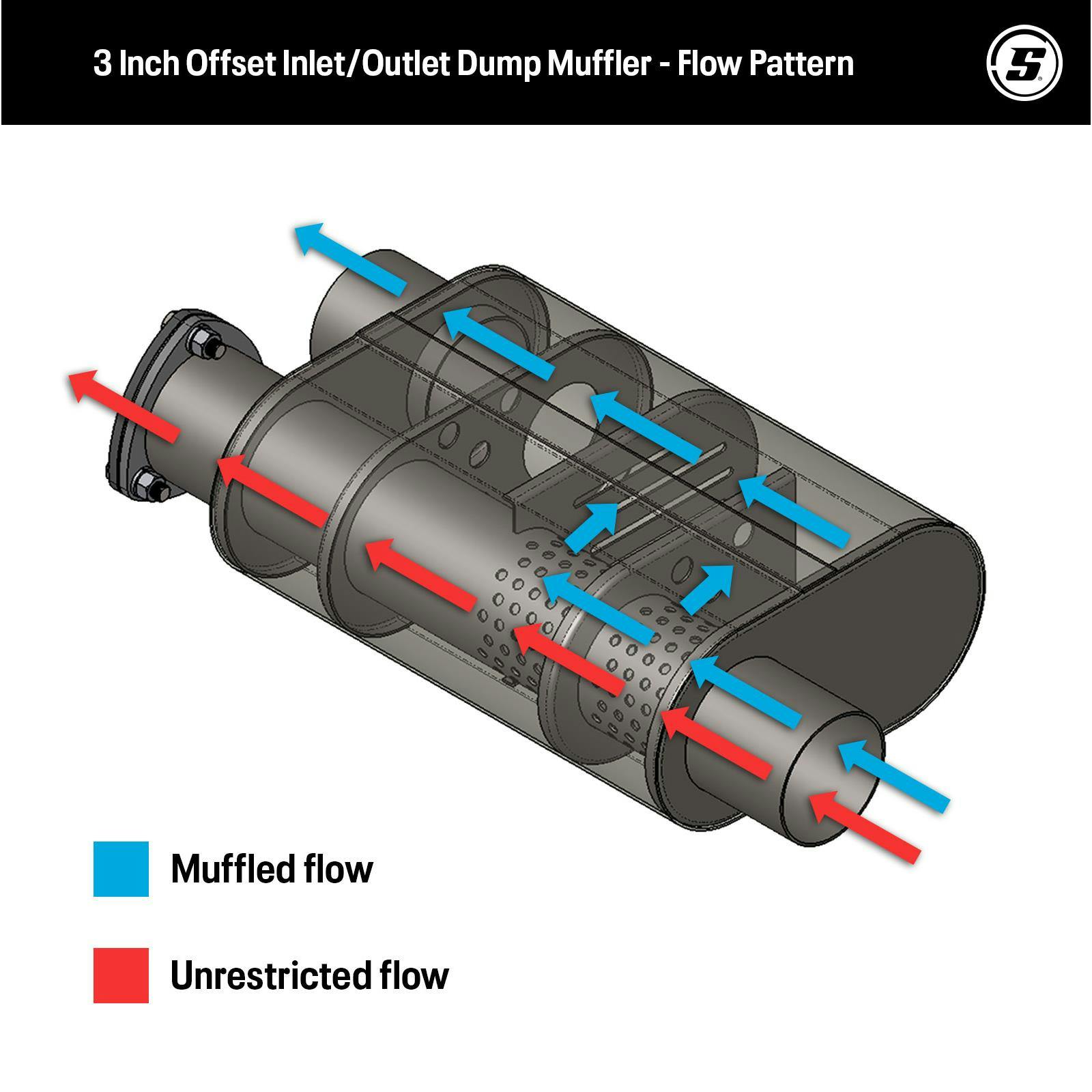 Baffled Muffler with Cutout, 3 Inch Offset Inlet/Outlet