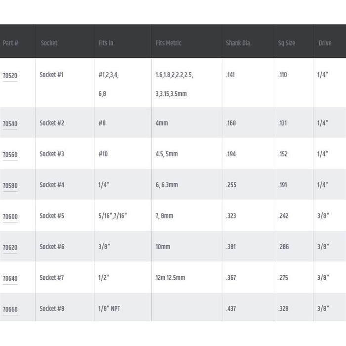 Lisle Tap Socket Set 70500 | O'Reilly Auto Parts - Foto 6