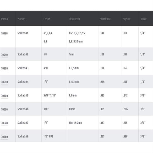 Lisle Tap Socket Set 70500 | O'Reilly Auto Parts - Foto 14