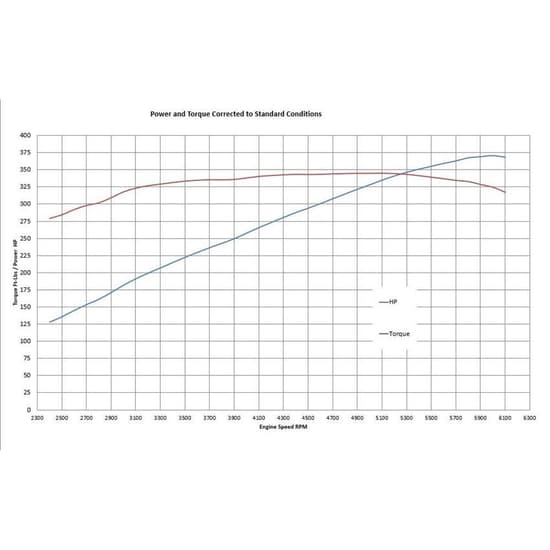 BluePrint BP302CT Small Block Ford 302 Base Crate Engine
