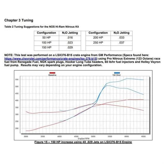 NOS 05500BNOS Dry Nitrous Plate System, Holley LS Hi Ram Intake