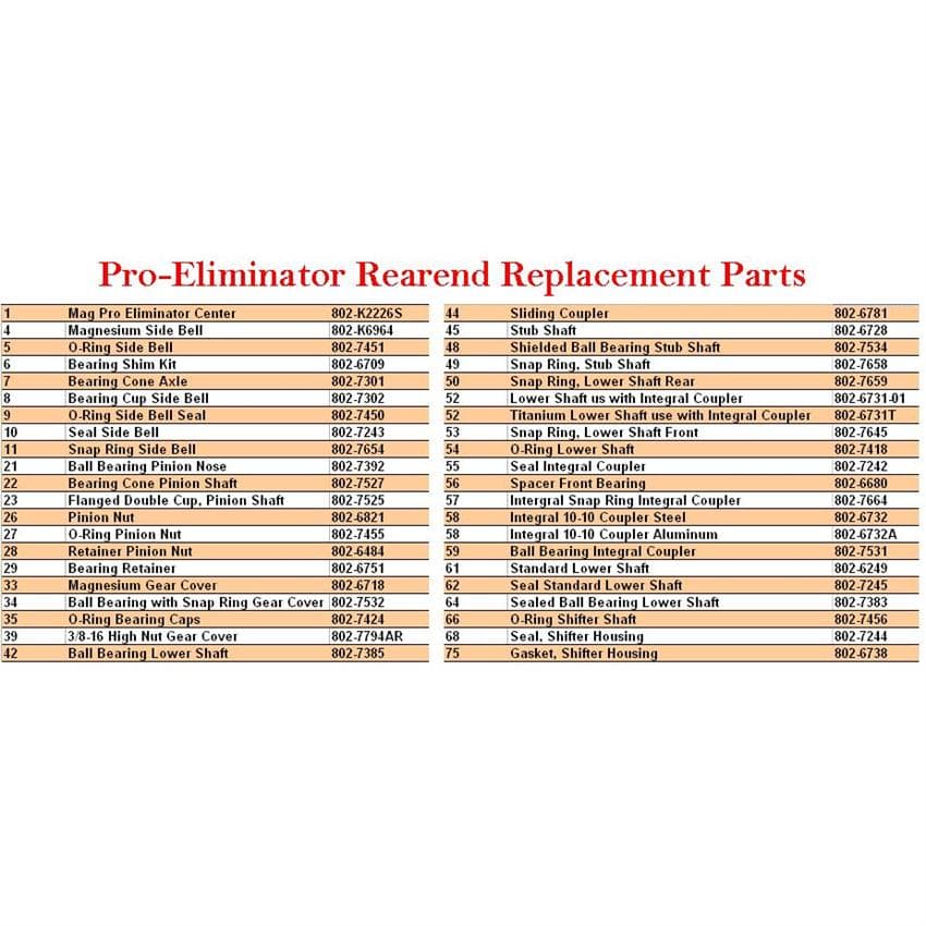 Winters Performance 8021037 Spiral Bevel Sprint Car Rear End