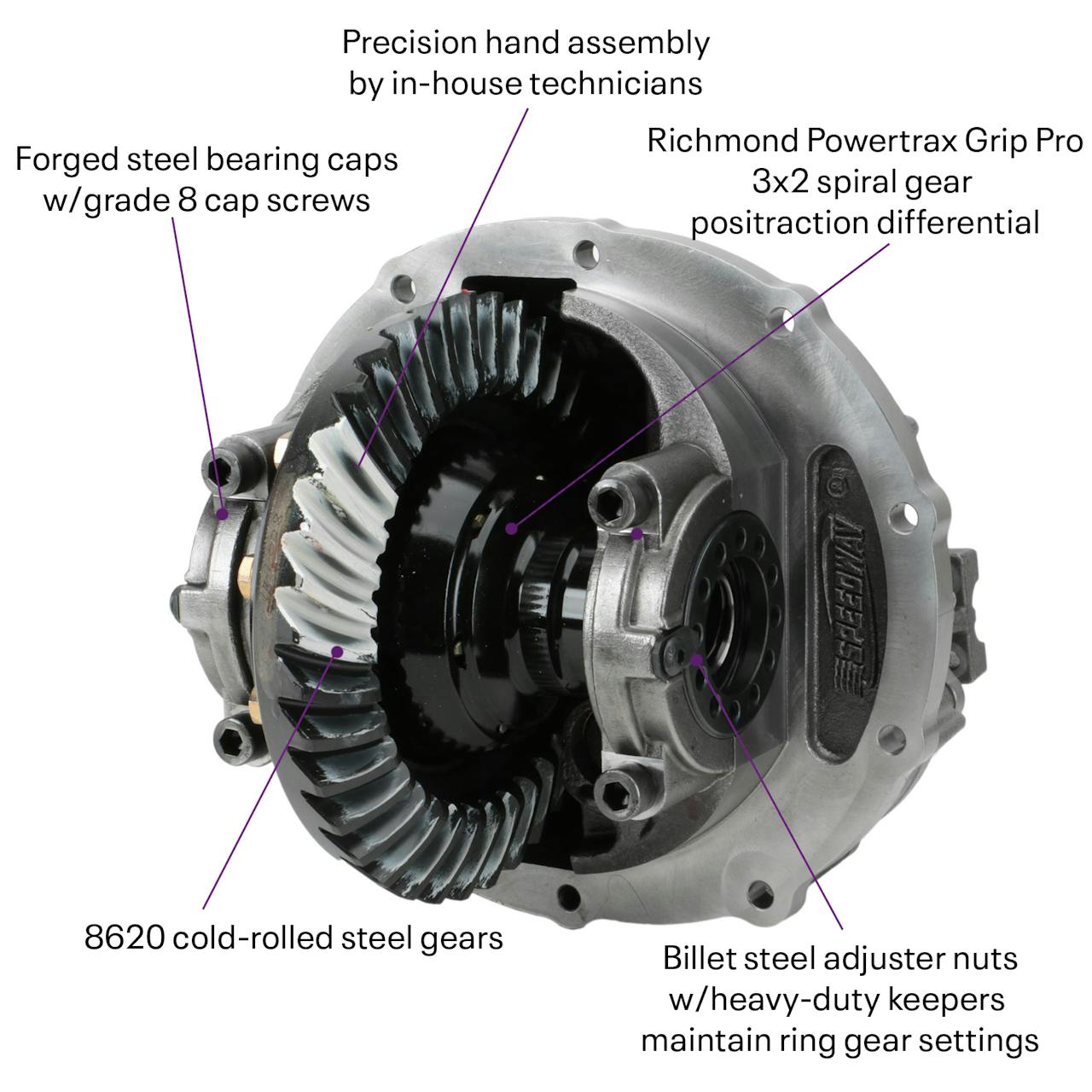 Ford 9 Inch GearStyle Posi Differential Third Members