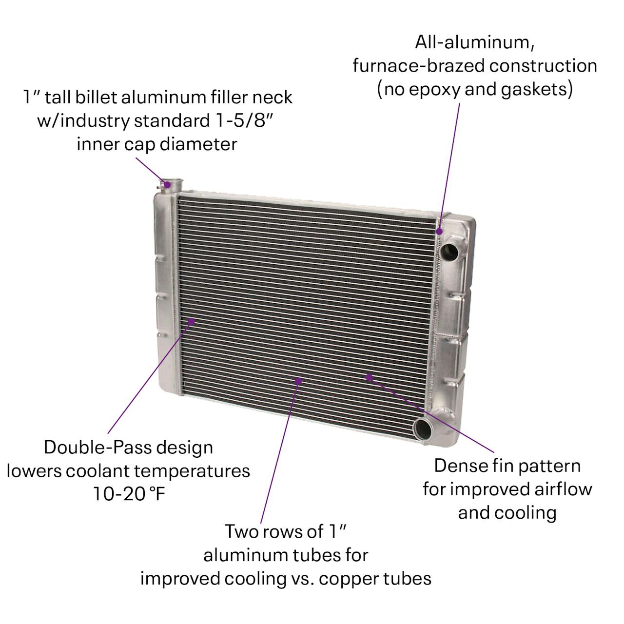 Universal LS Swap Radiator Kit w/ Steam Port Hose Adapter, Double
