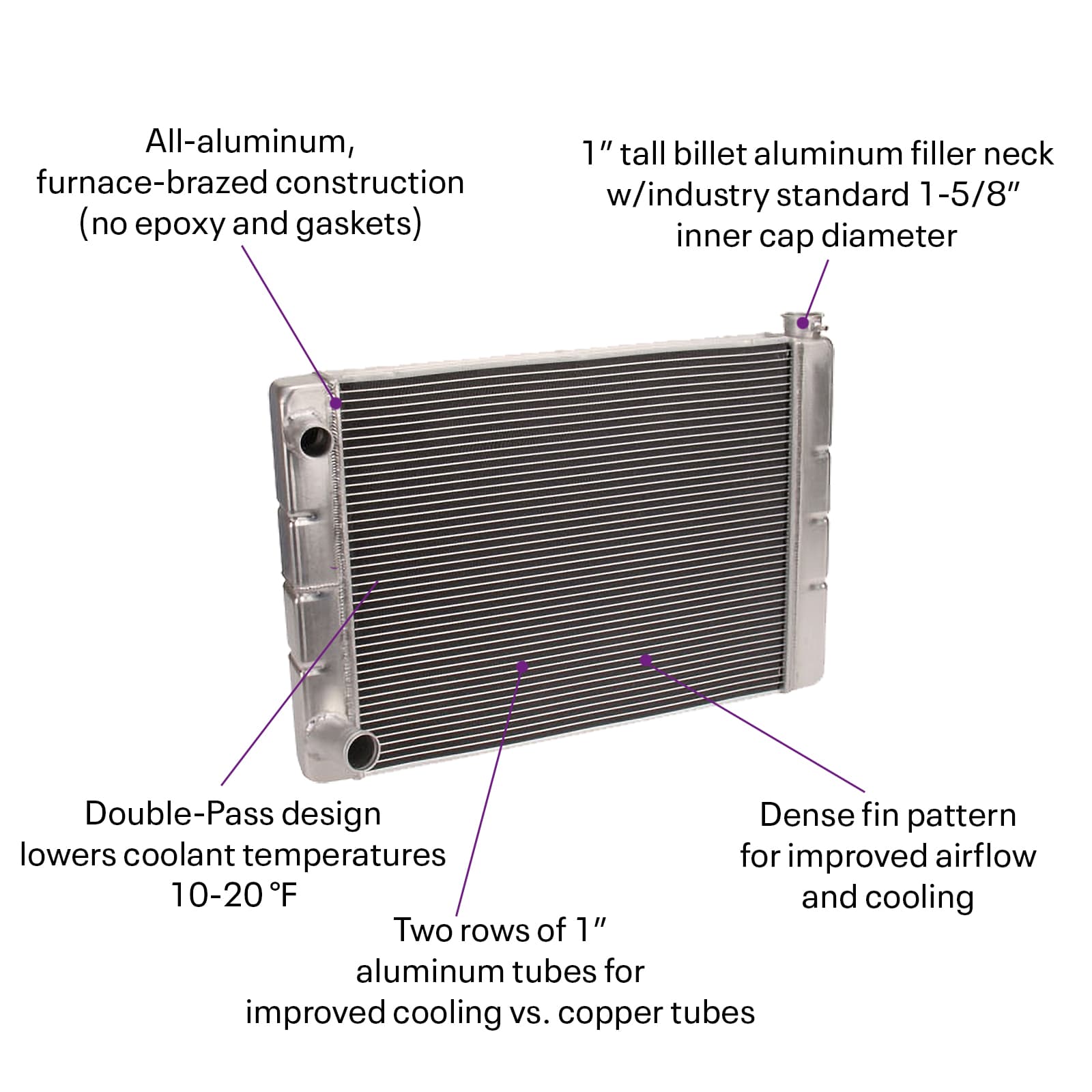 Dual/Double Pass All Aluminum Racing Radiator, Ford/Mopar