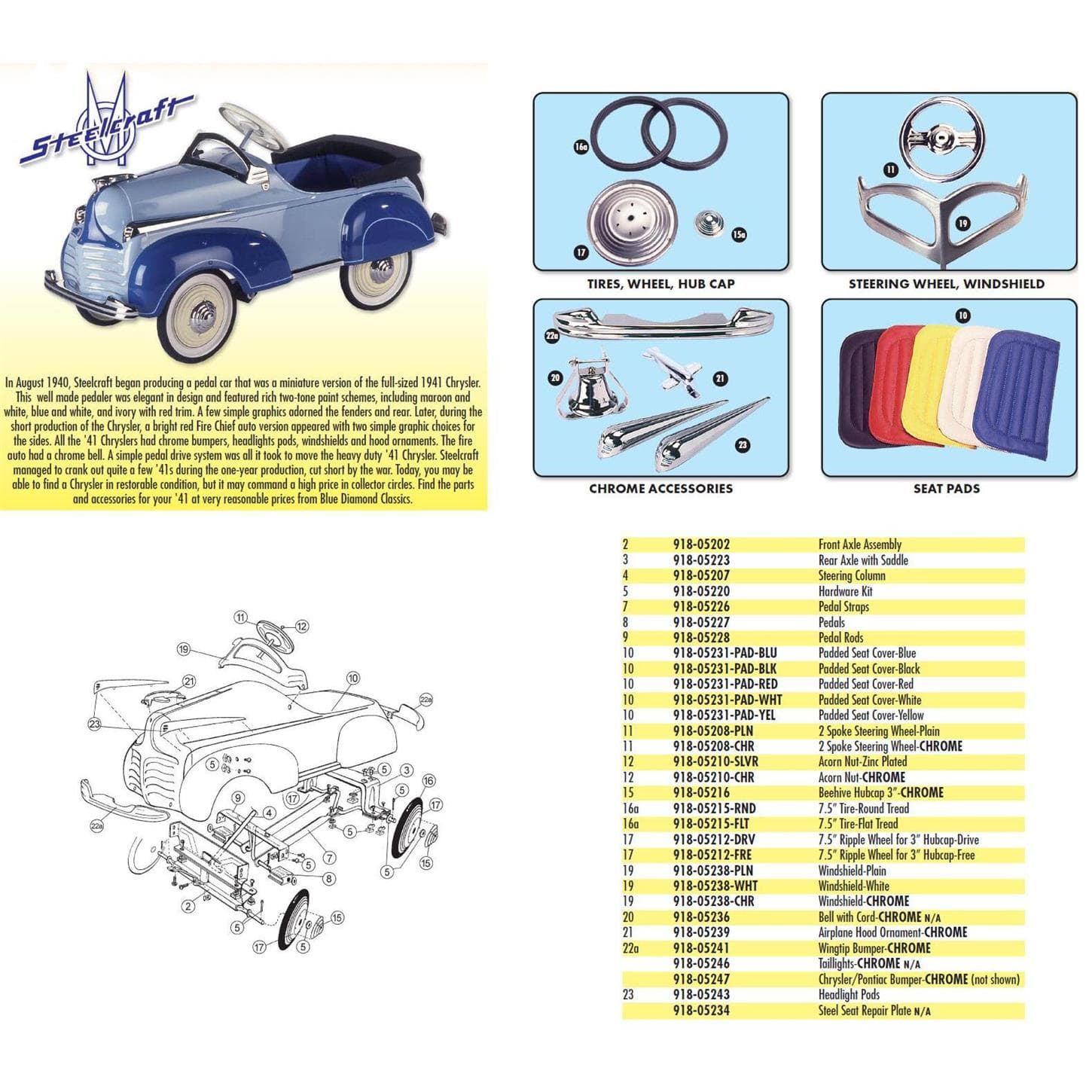 Pedal Car Parts, 71/2 Inch Round Tire