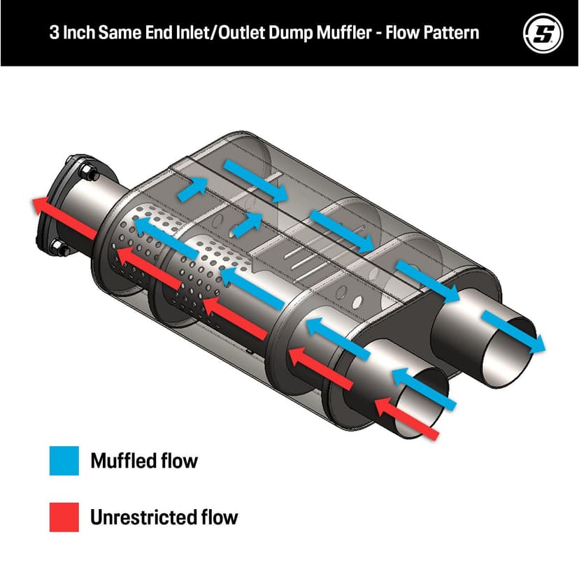 Straight Through Exhaust Dump Baffled Muffler with Cutout, 3 Inch Same ...