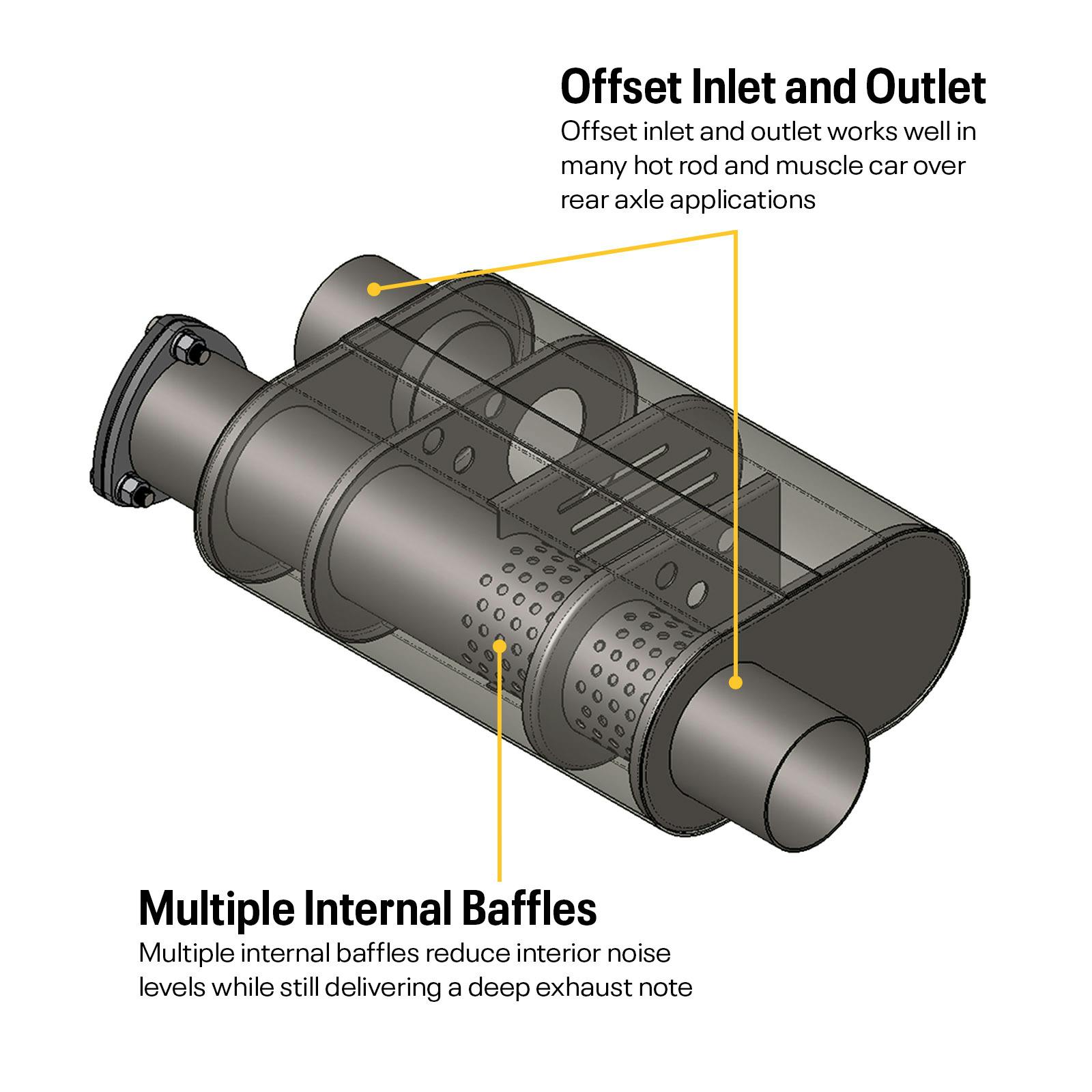 Straight Through Exhaust Dump Baffled Muffler with Cutout, 3 Inch ...