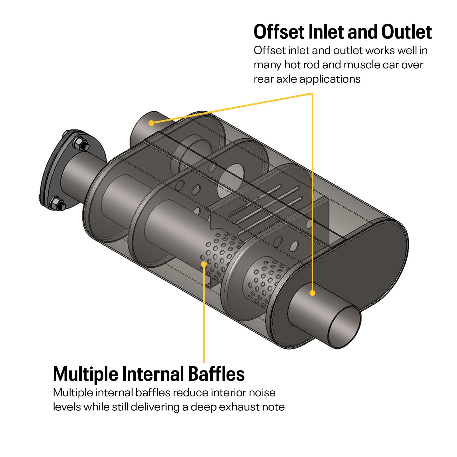 2.25 Inch Offset Inlet/Outlet Dump Muffler