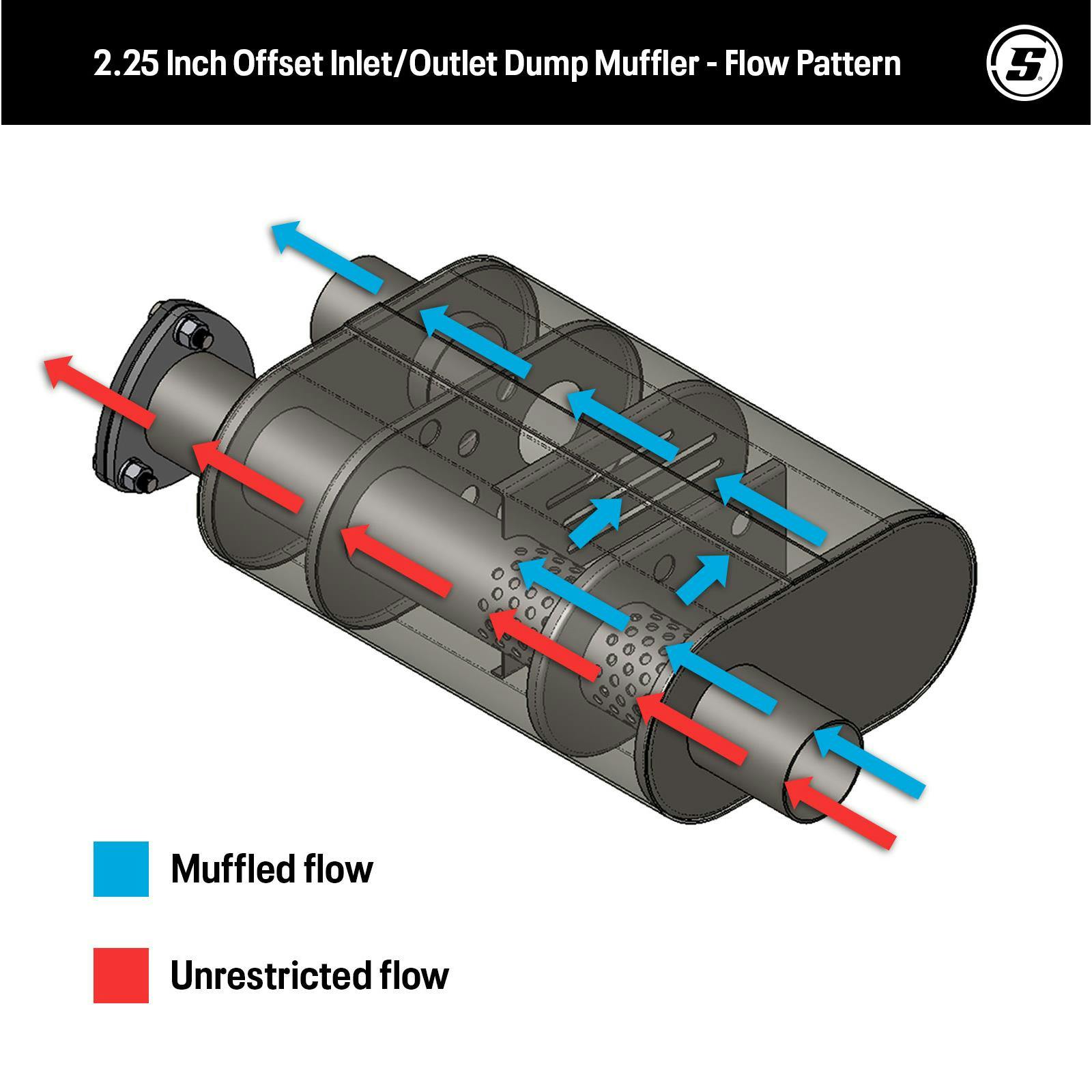 2.25 Inch Offset Inlet/Outlet Dump Muffler